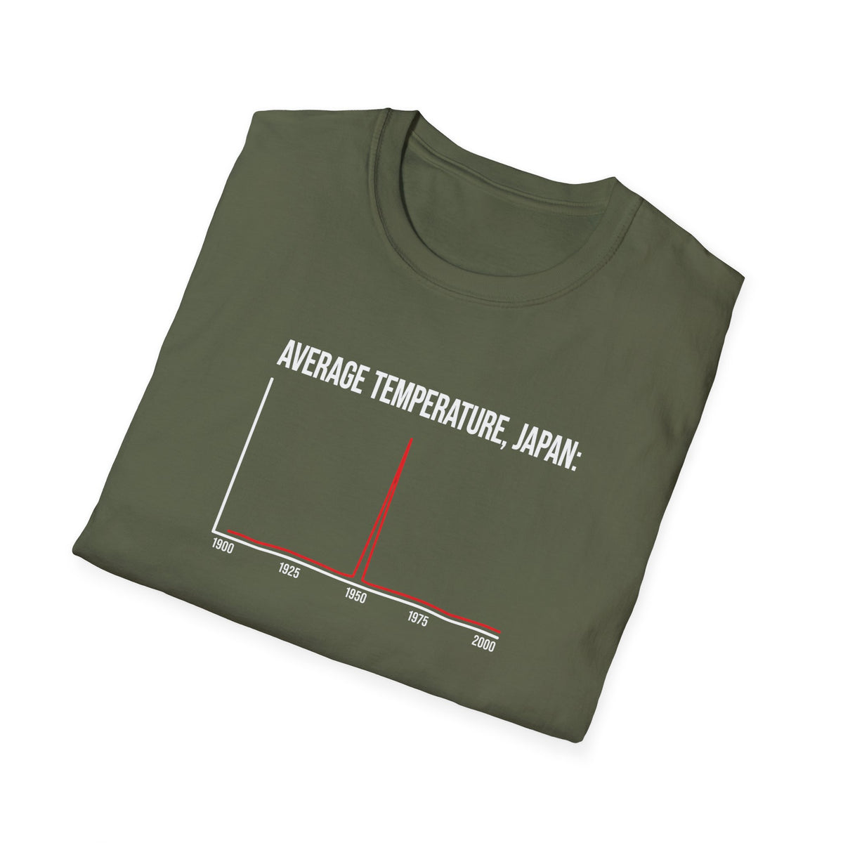 Average Temperature, Japan T-Shirt