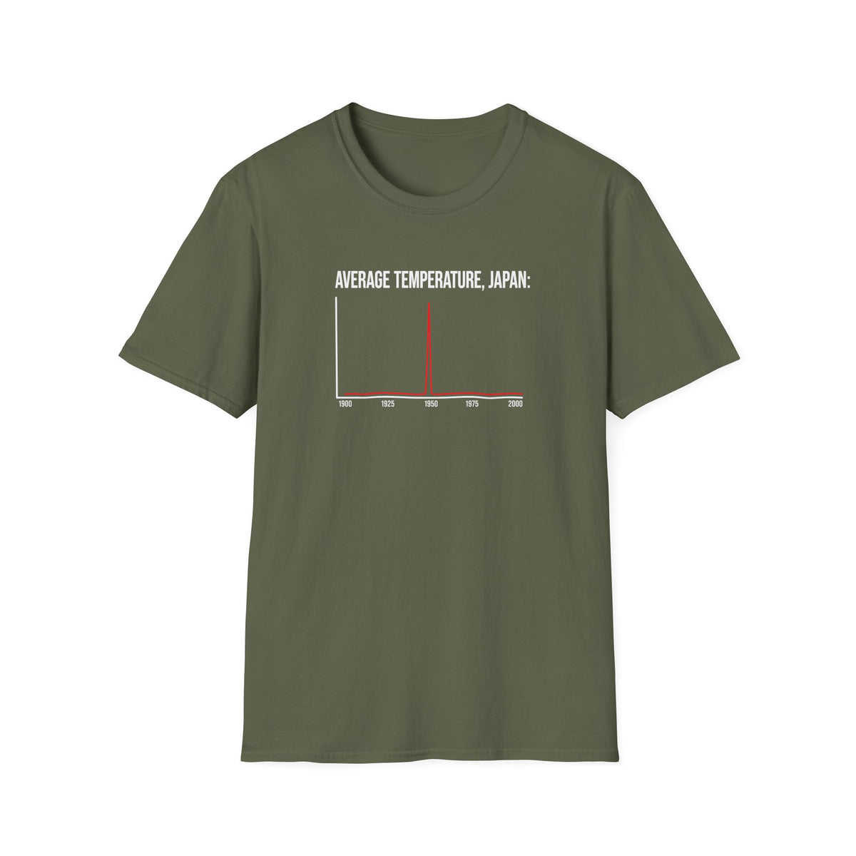 Average Temperature, Japan T-Shirt
